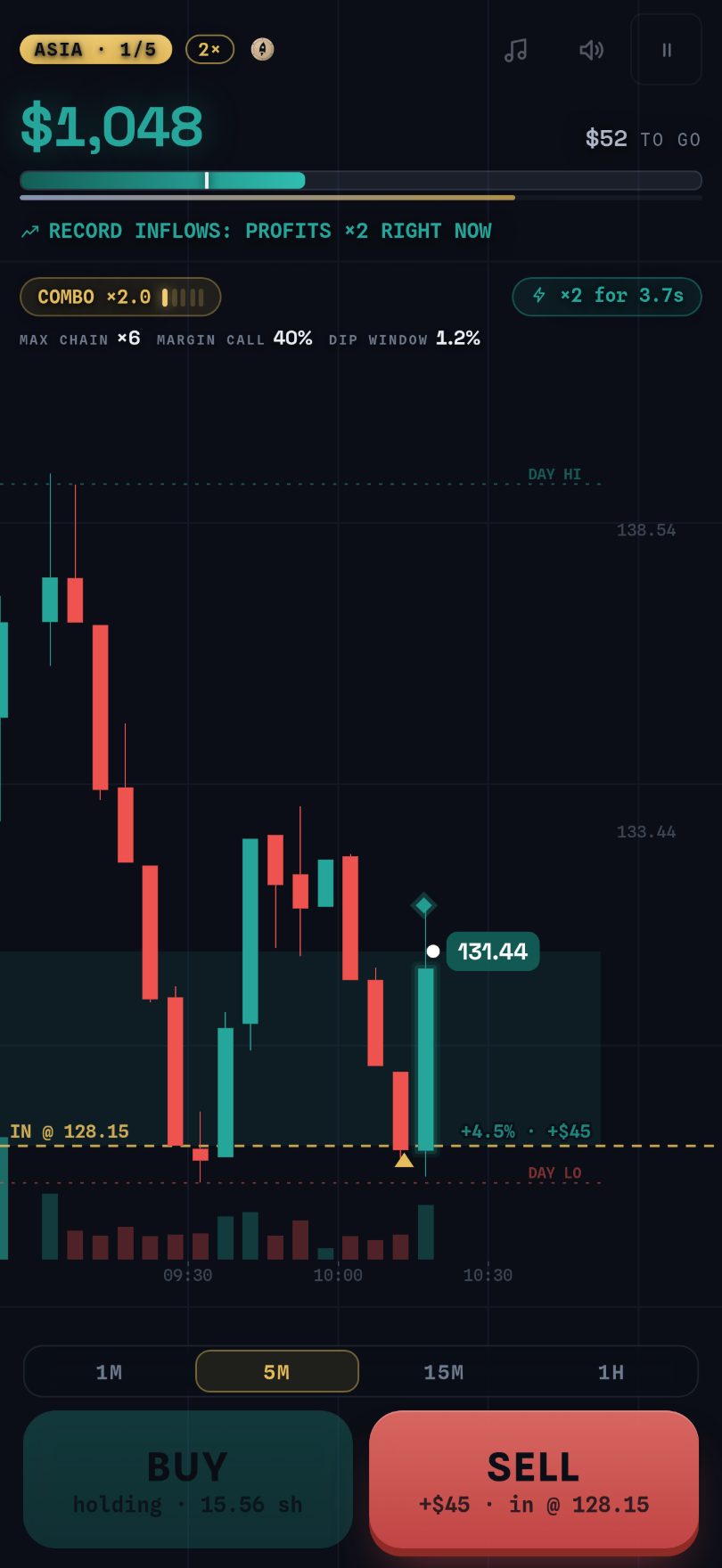 A Daily run on five-minute candles: the forming candle, the market clock under the tape, a position in profit on the entry line